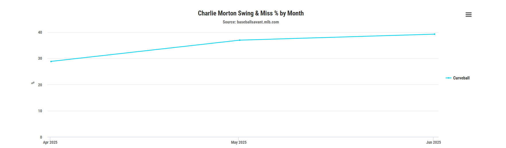 Charlie-Morton-Curveball
