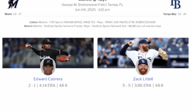 Miami Marlins game notes for June 6, 2025 - Marlins