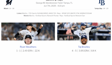 Miami Marlins game notes for June 7, 2025 - Marlins