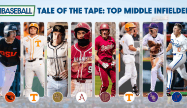 Top Middle Infielders • D1Baseball