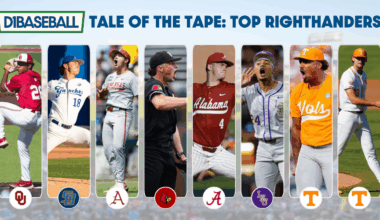 Top Righthanded Pitchers • D1Baseball