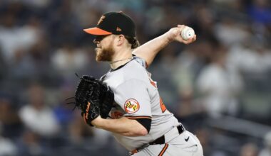 Texas Rangers Sign 9-Time All-Star Closer Craig Kimbrel