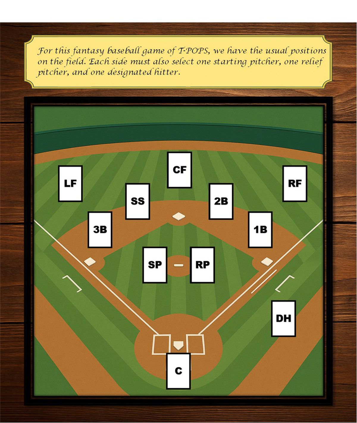Fantasy baseball board for “Guardians the Gathering,” displayed on a wooden tabletop, with labeled card slots for each fielding position, starting pitcher, reliever, and designated hitter.
