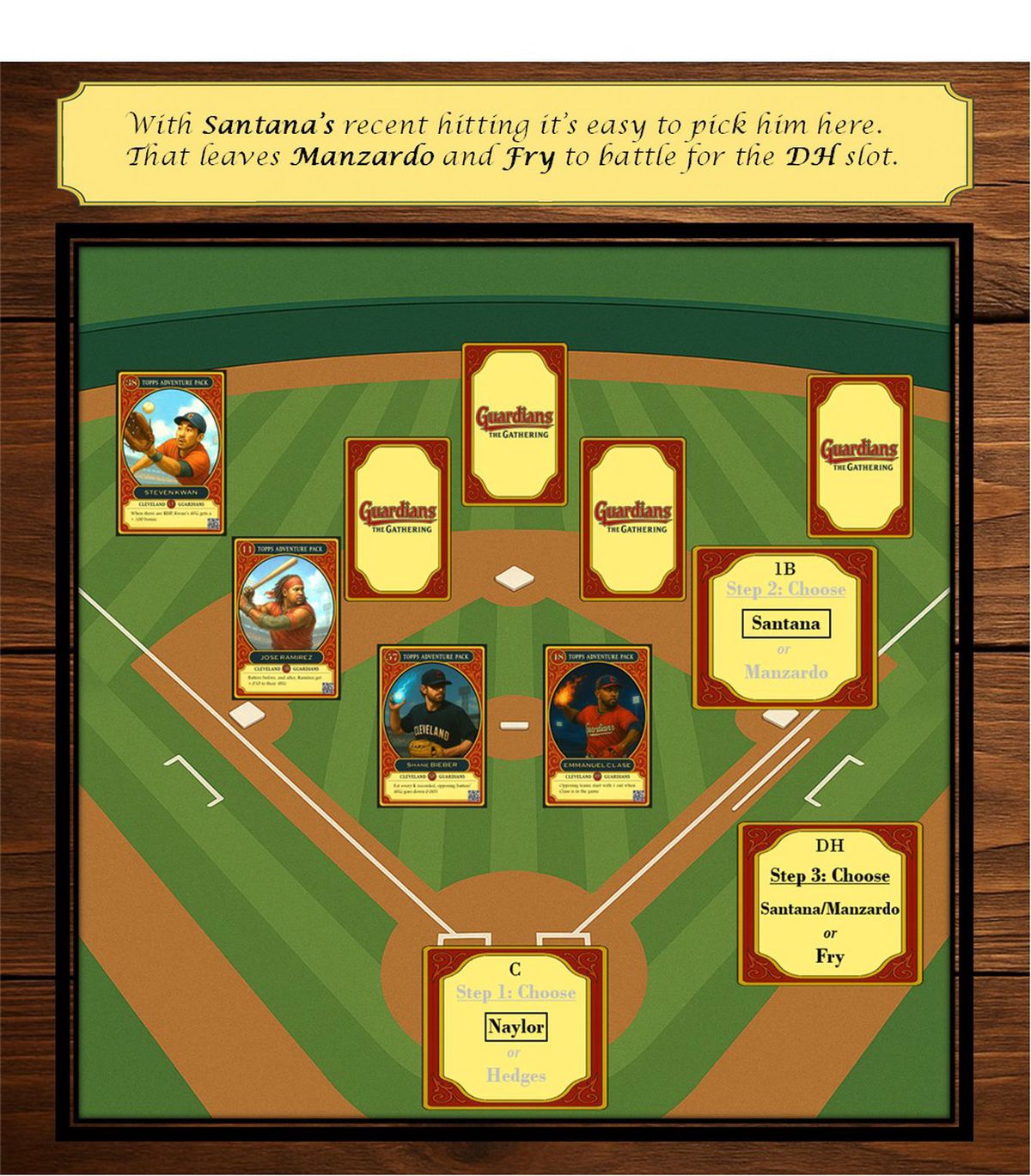 Guardians-themed fantasy baseball lineup on field background. Santana is selected at 1B. A yellow card at DH slot prompts Step 3: “Choose Santana/Manzardo or Fry.” Remaining positions show face-down “Guardians the Gathering” cards. Kwan, Ramírez, Bieber, and Clase already confirmed.