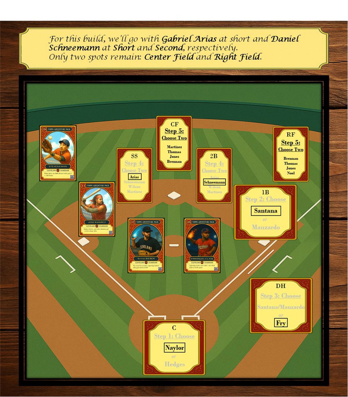 Fantasy baseball lineup graphic on wooden tabletop background. Guardians-themed cards for confirmed players—Kwan, Ramirez, Bieber, Clase, Naylor, Fry, Santana, Arias, and Schneemann. Decision boxes prompt readers to choose two outfielders for CF and RF from Martinez, Thomas, Brennan, Jones, or Noel.