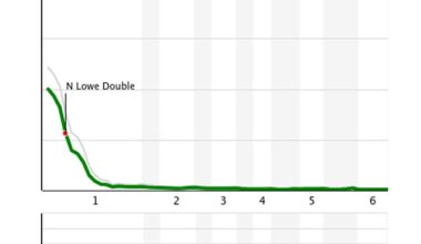 Diamondbacks 7, Washington 11: Dead on Arrival