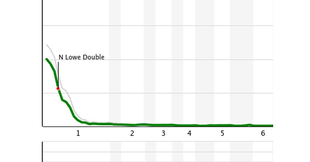 Diamondbacks 7, Washington 11: Dead on Arrival