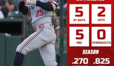 Buxton - 6/2 @ Athletics