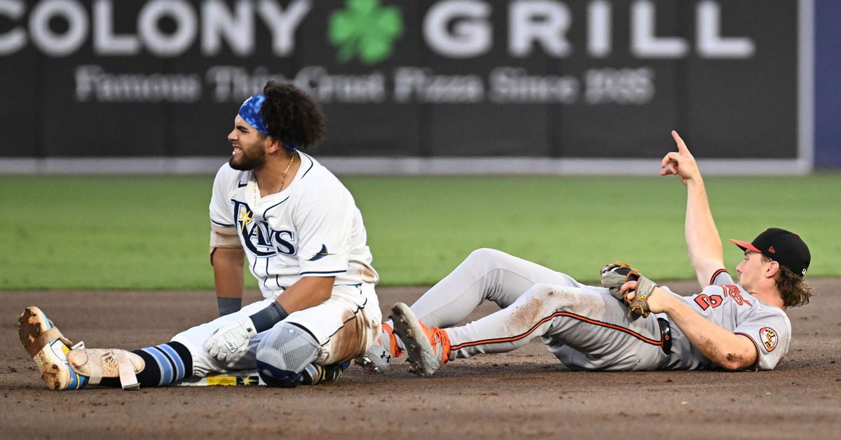 Orioles beat Rays, 5-1, behind Kremer’s five innings and Laureano’s two RBI singles