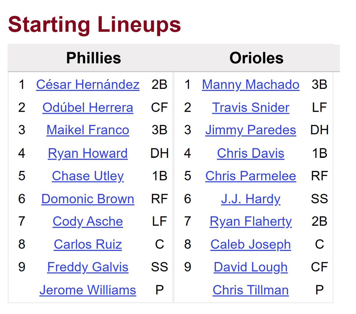 Phillies1César Hernández2B2Odúbel HerreraCF3Maikel Franco3B4Ryan HowardDH5Chase Utley1B6Domonic BrownRF7Cody AscheLF8Carlos RuizC9Freddy GalvisSSJerome WilliamsP     Orioles 1	Manny Machado	3B 2	Travis Snider	LF 3	Jimmy Paredes	DH 4	Chris Davis	1B 5	Chris Parmelee	RF 6	J.J. Hardy	SS 7	Ryan Flaherty	2B 8	Caleb Joseph	C 9	David Lough	CF Chris Tillman	P