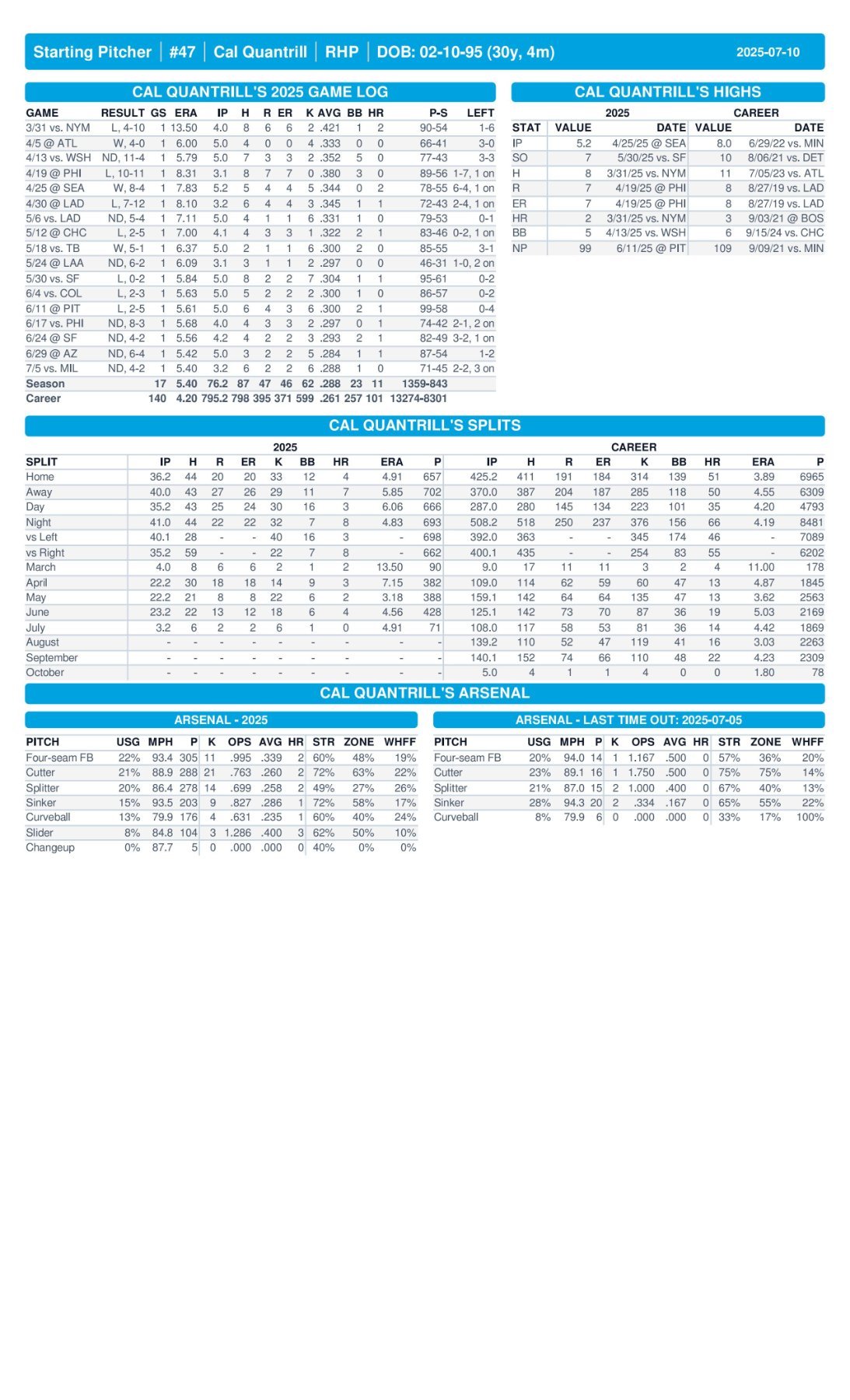 07.10 at CIN - Marlins Game Notes-images-2.jpg