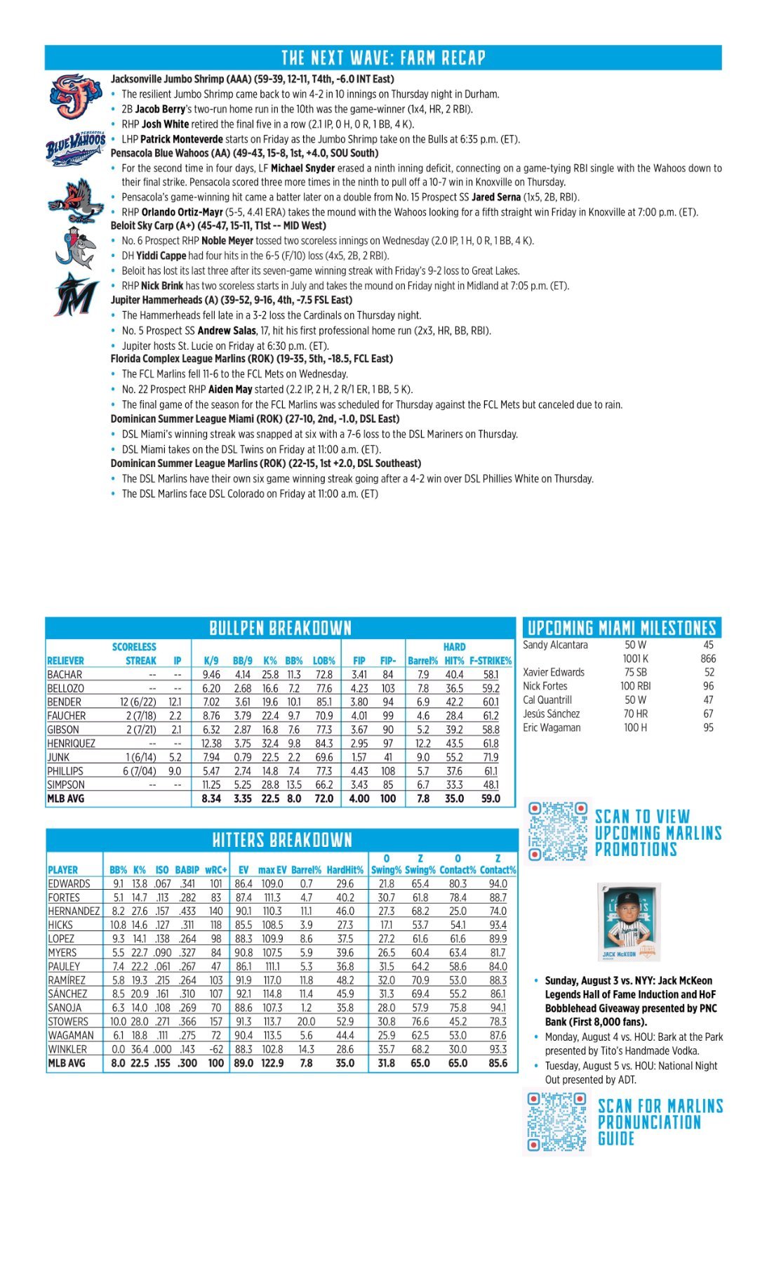 07.25 at MIL - Marlins Game Notes-images-1.jpg