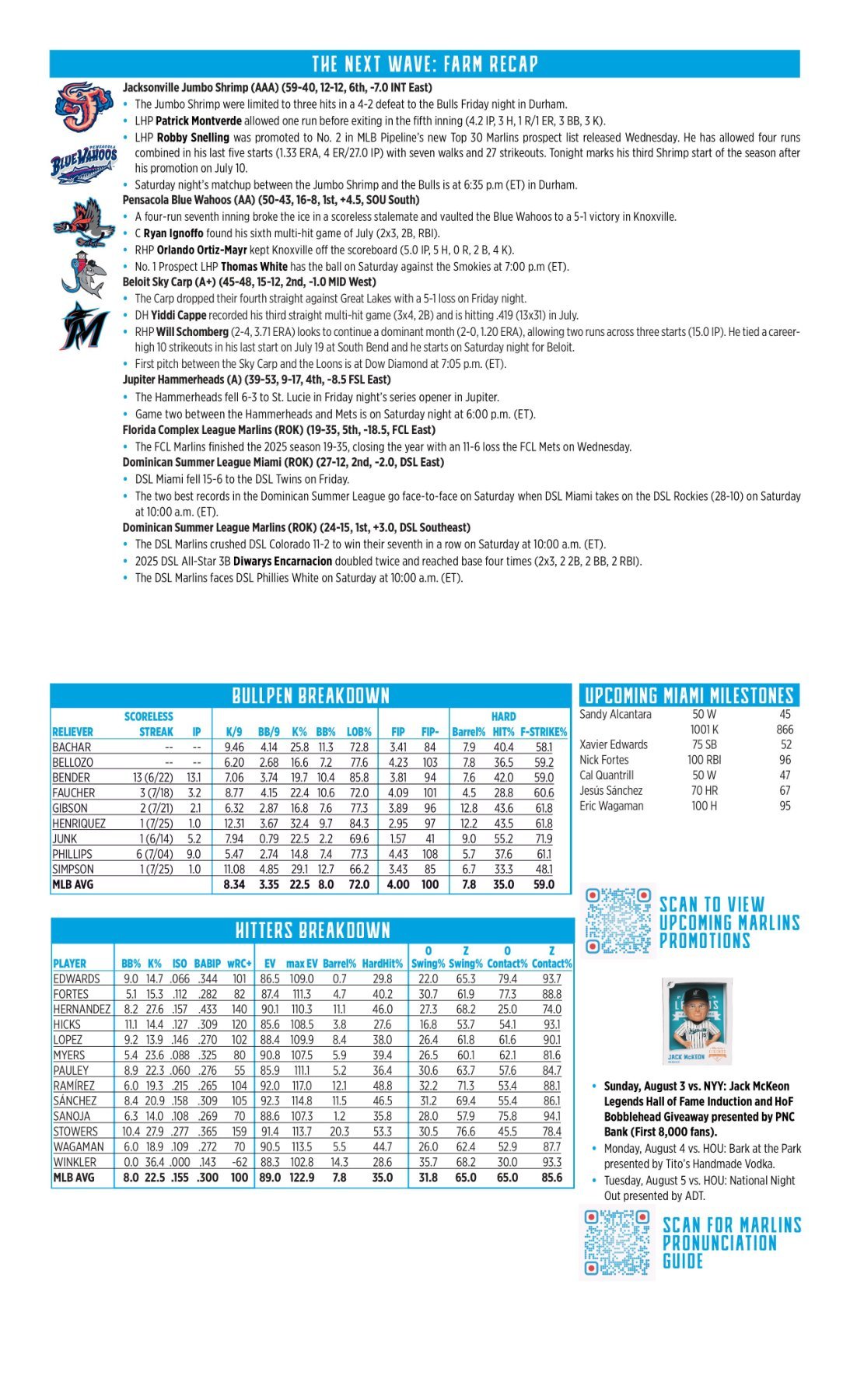 07.26 at MIL - Marlins Game Notes-images-1.jpg