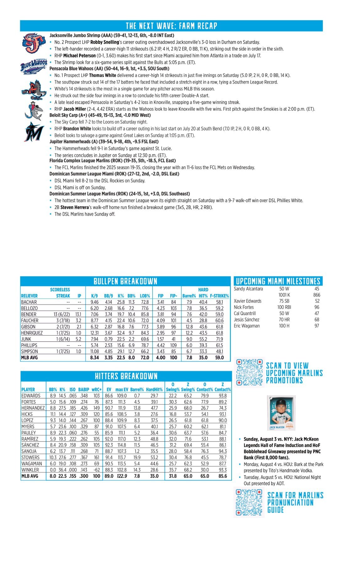 07.27 at MIL - Marlins Game Notes-images-1.jpg