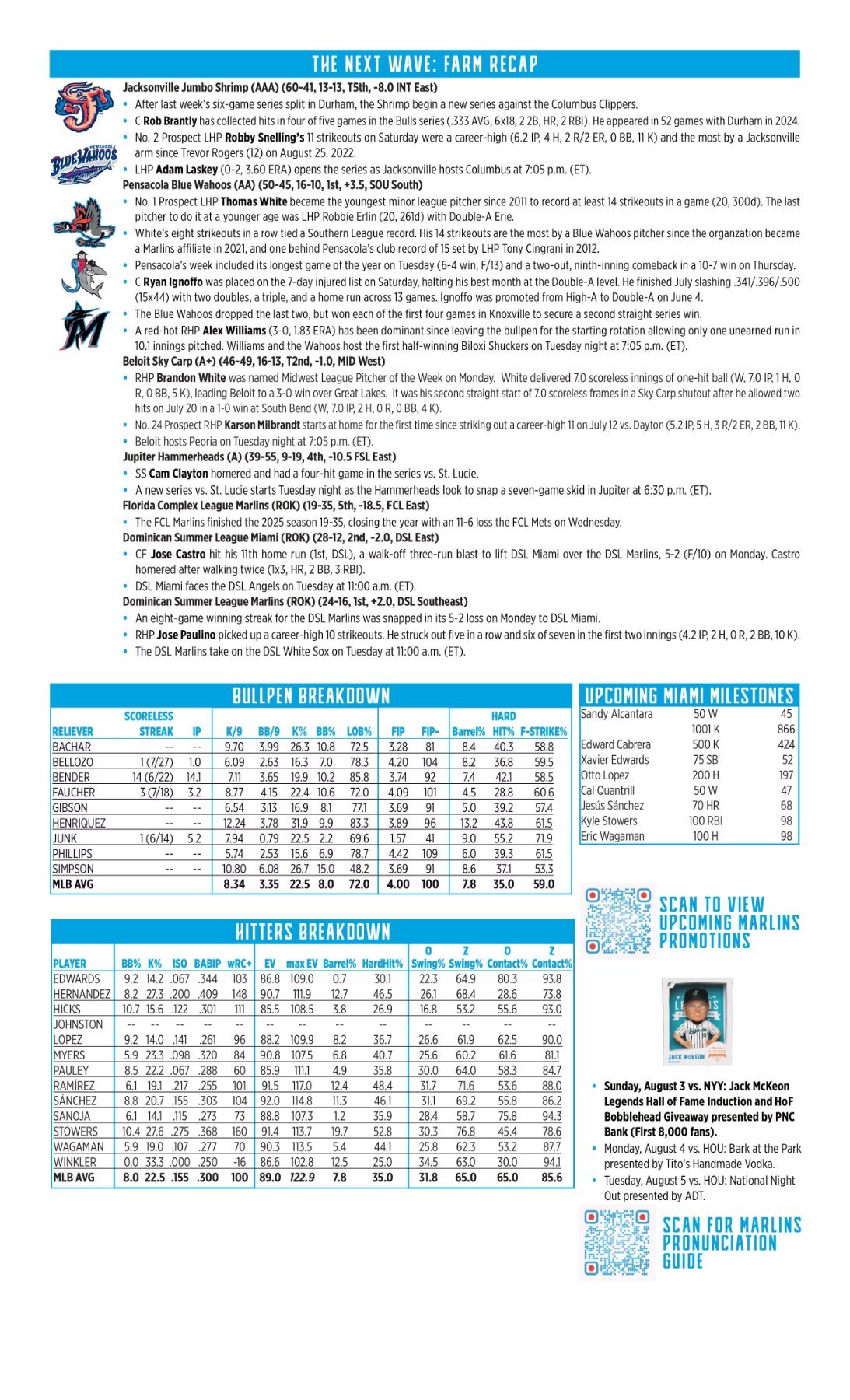 07.29 at STL - Marlins Game Notes-images-1.jpg