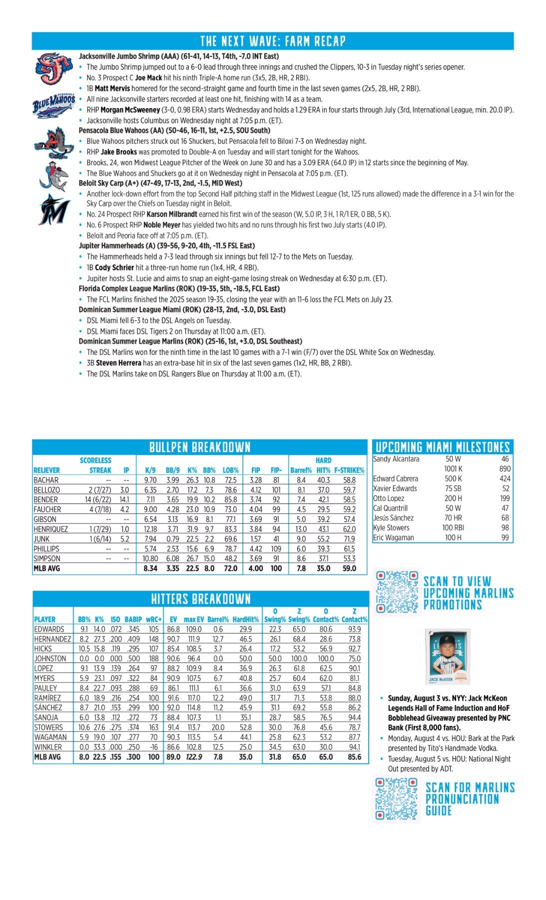 07.30 at STL - Marlins Game Notes-images-1.jpg