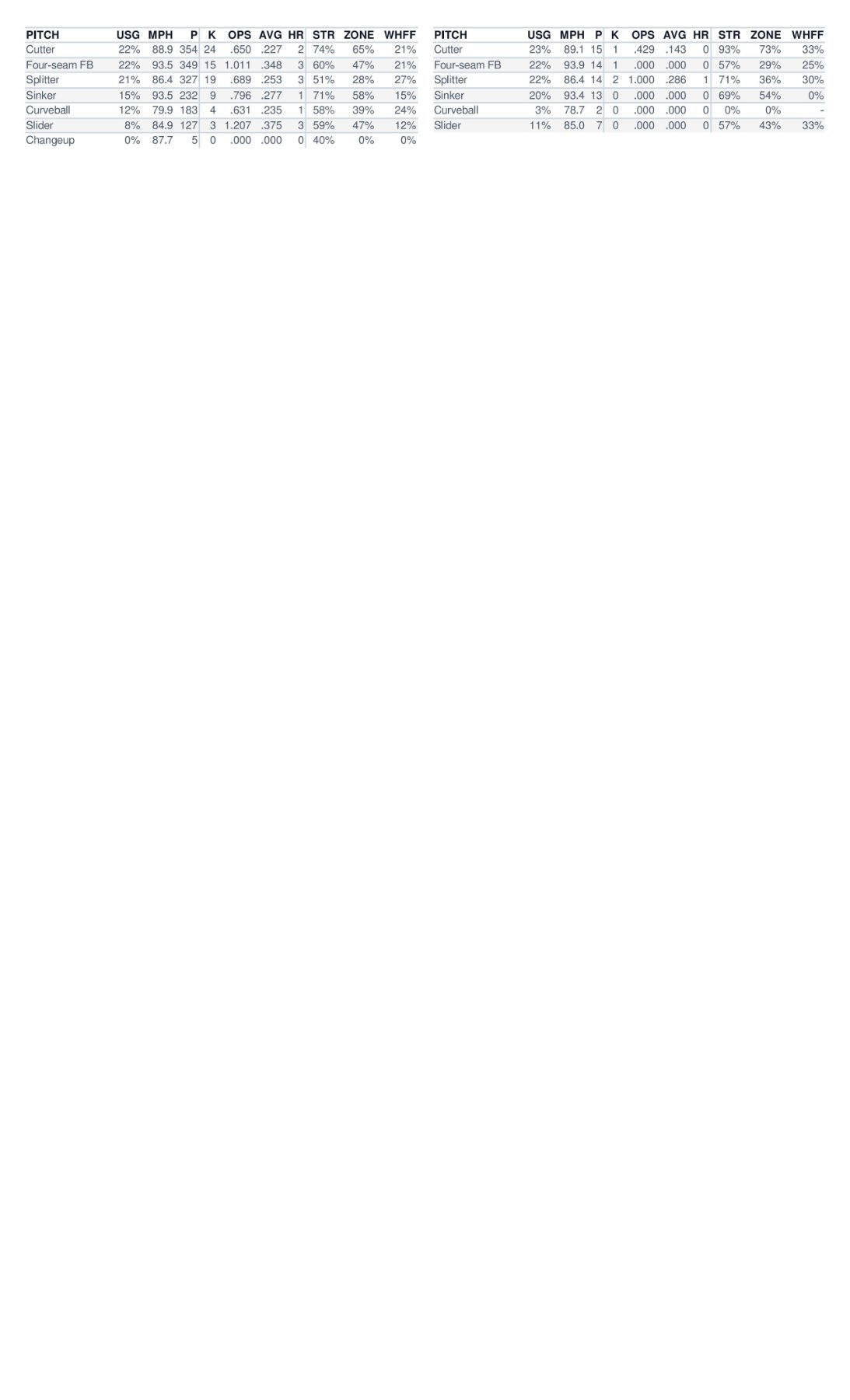 07.30 at STL - Marlins Game Notes-images-3.jpg