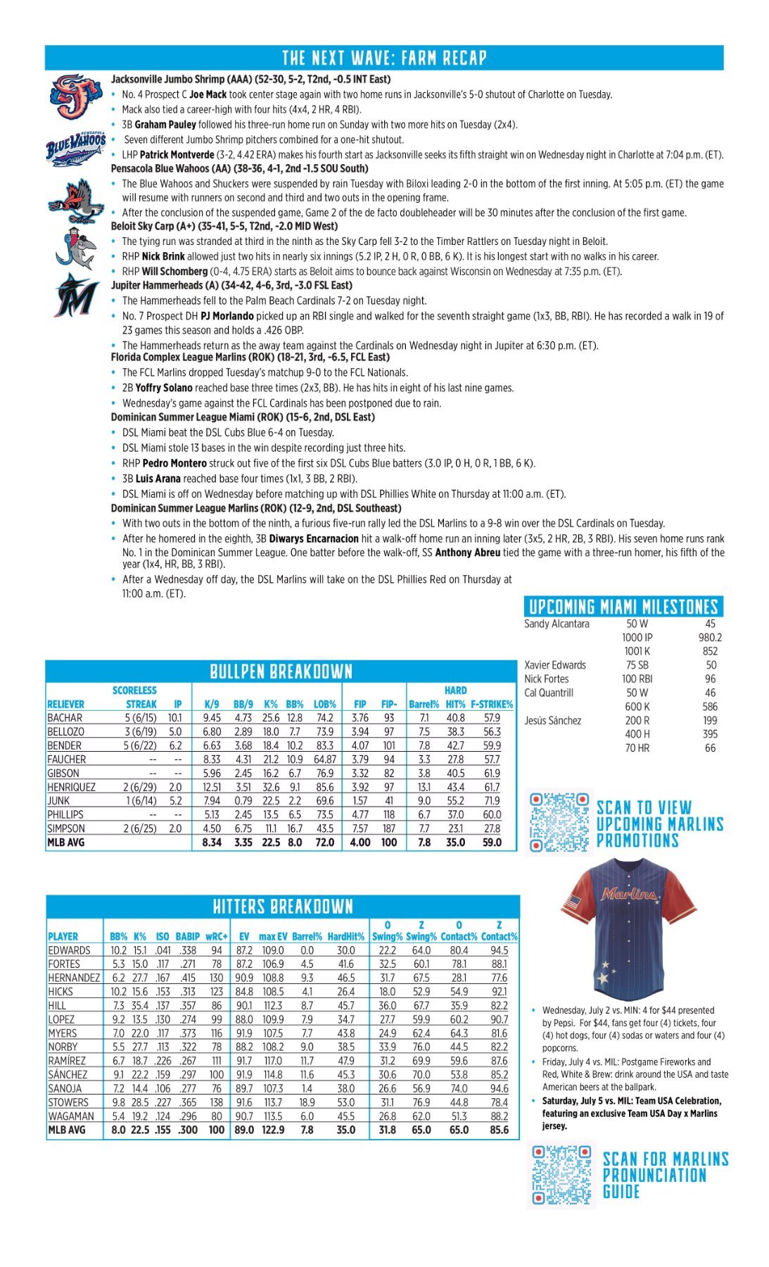 07.02 vs. MIN - Marlins Game Notes-images-1.jpg