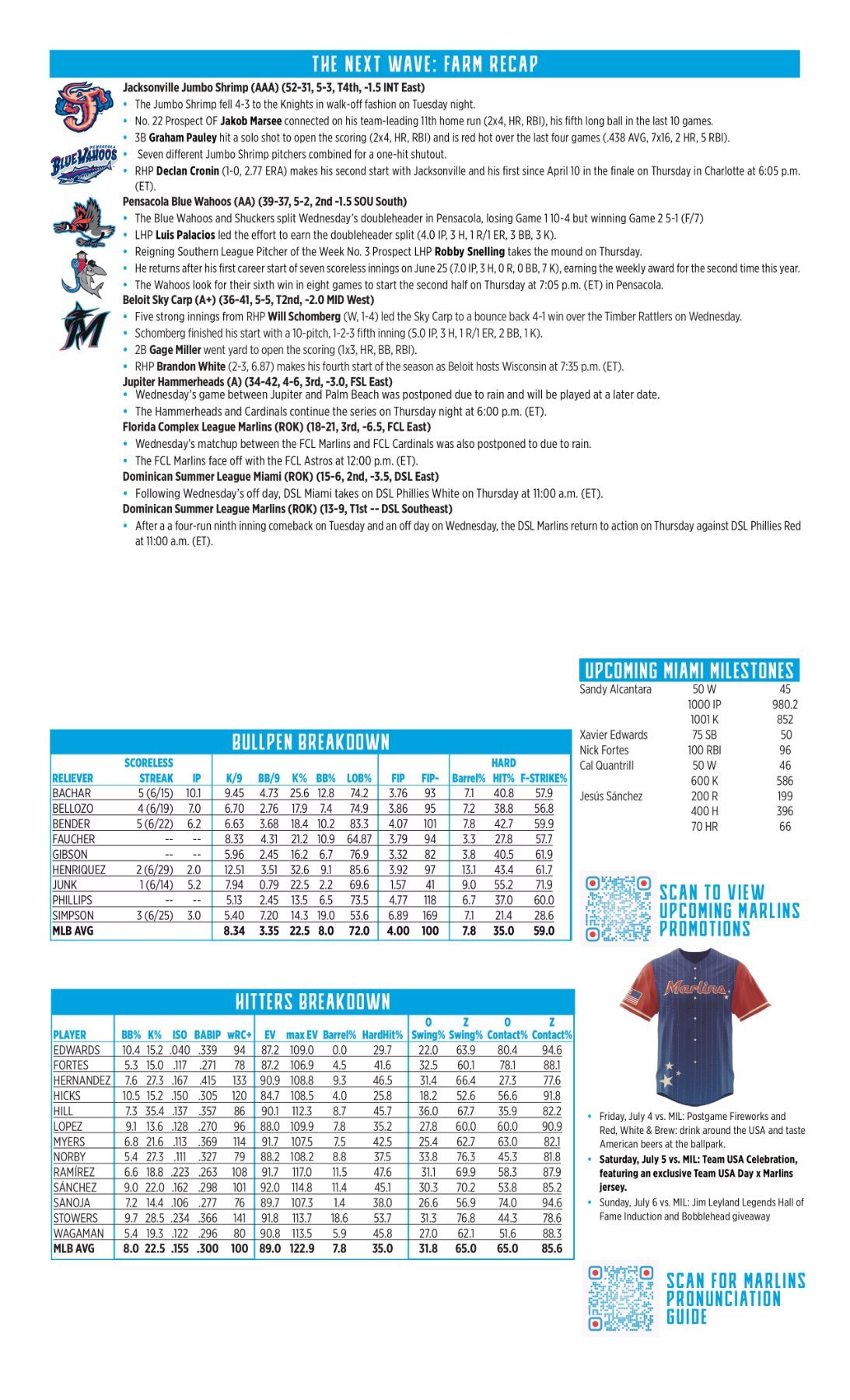 07.03 vs. MIN - Marlins Game Notes-images-1.jpg