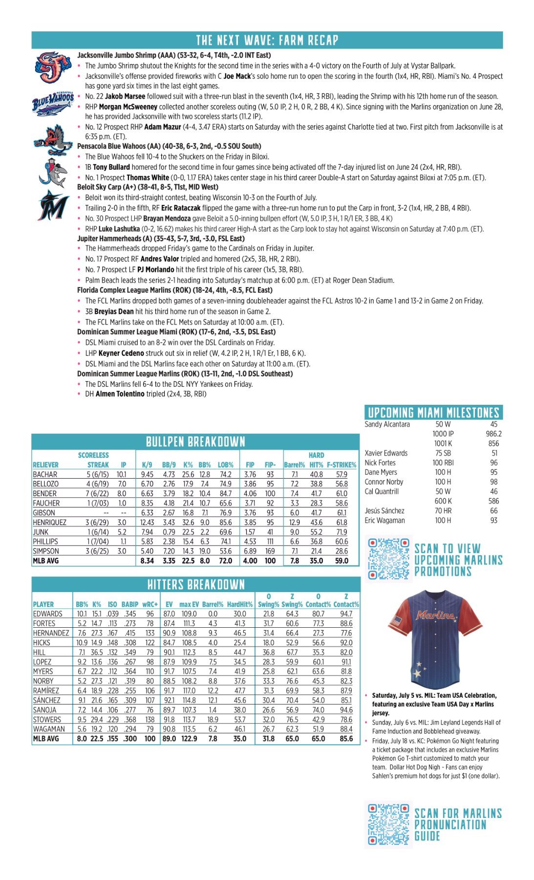 07.05 vs. MIL - Marlins Game Notes-images-1.jpg