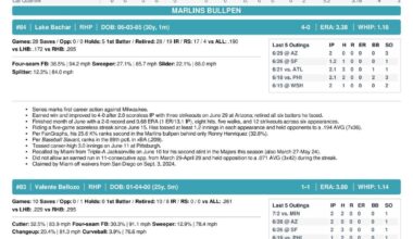 07.05 vs. MIL - Marlins Game Notes-images-3.jpg