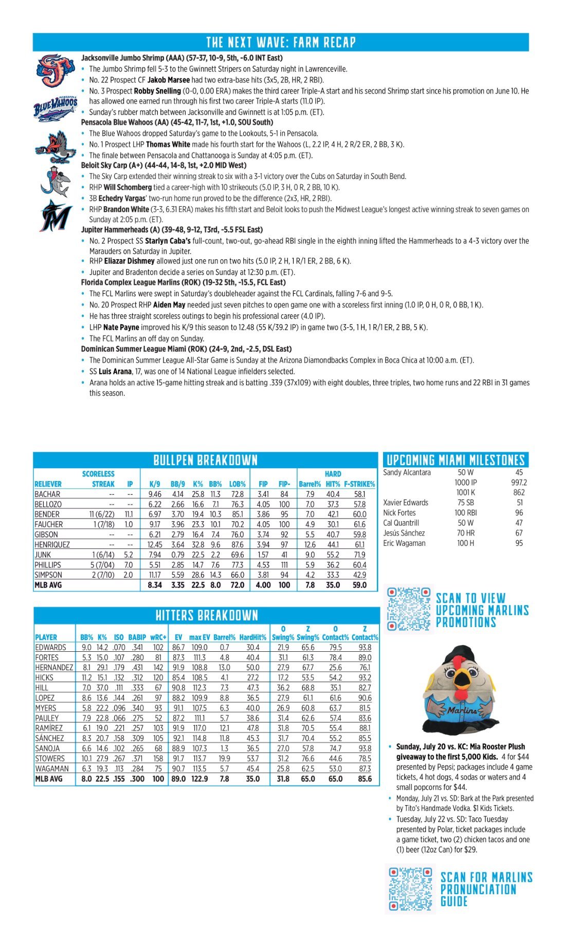 07.20 vs. KC - Marlins Game Notes-images-1.jpg