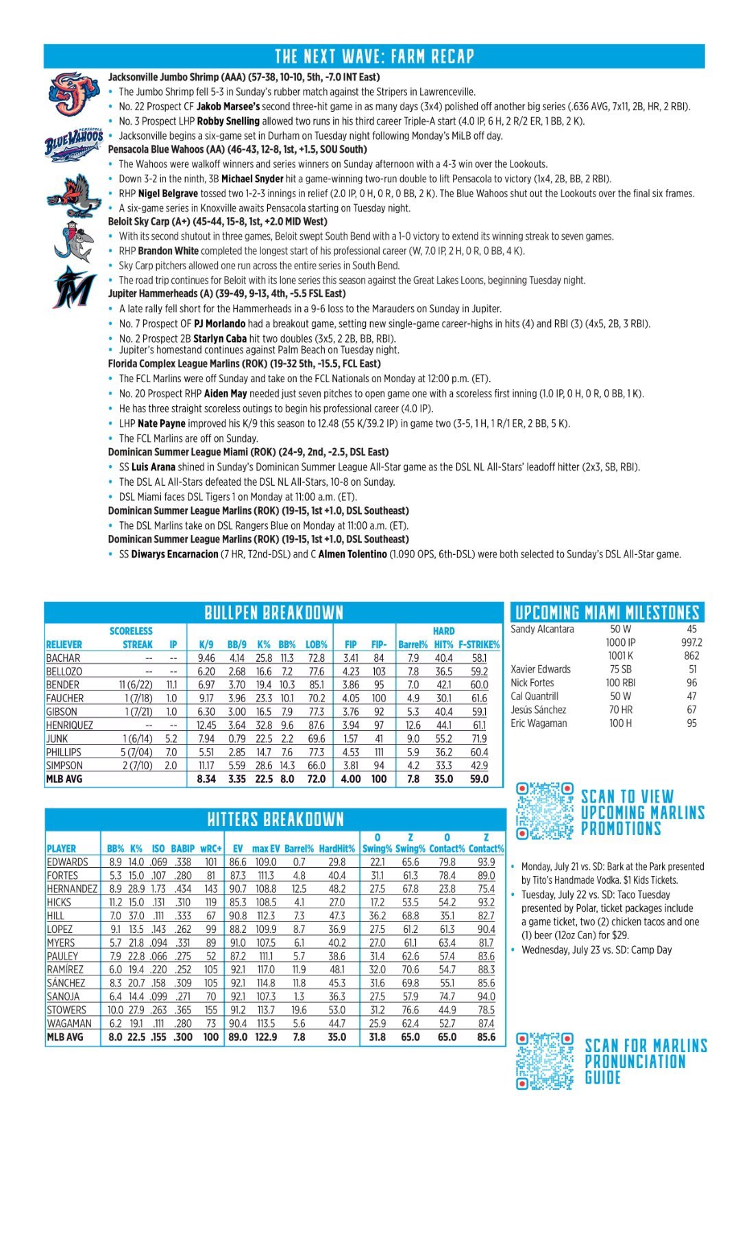 07.21 vs. SD - Marlins Game Notes-images-1.jpg