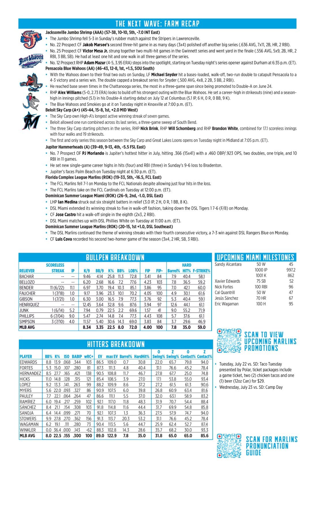 07.22 vs. SD - Marlins Game Notes-images-1.jpg