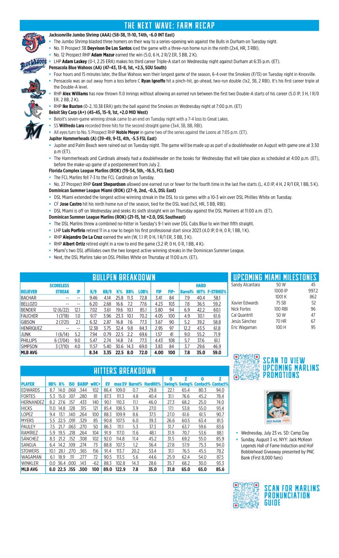 07.23 vs. SD - Marlins Game Notes-images-1.jpg