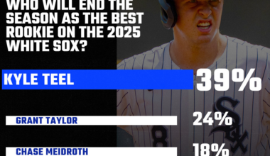 South Side Sox Reacts: We have some winners!