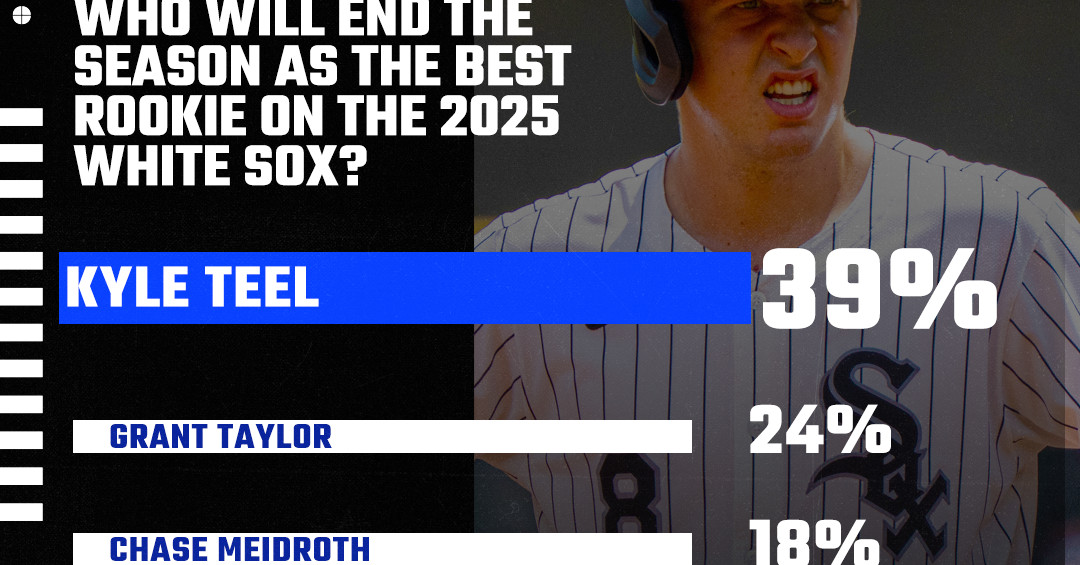 South Side Sox Reacts: We have some winners!