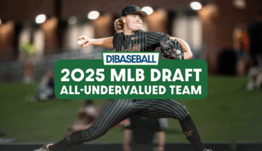 Most undervalued prospects to watch • D1Baseball