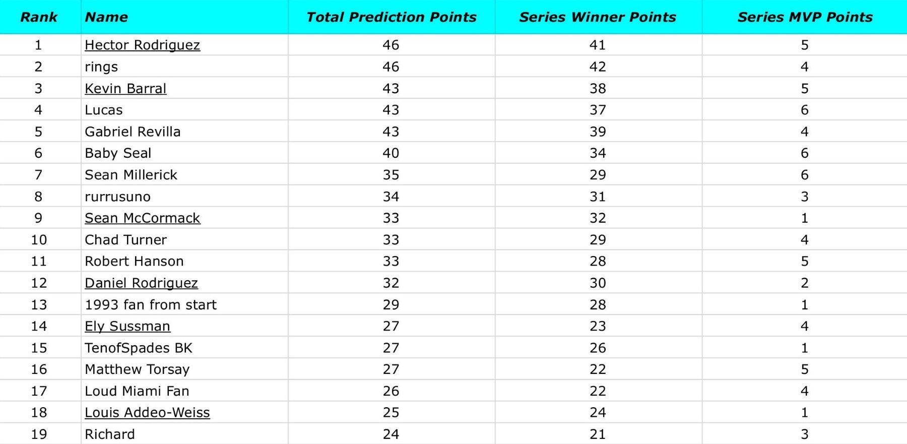 2025 PT Leaderboard.jpg