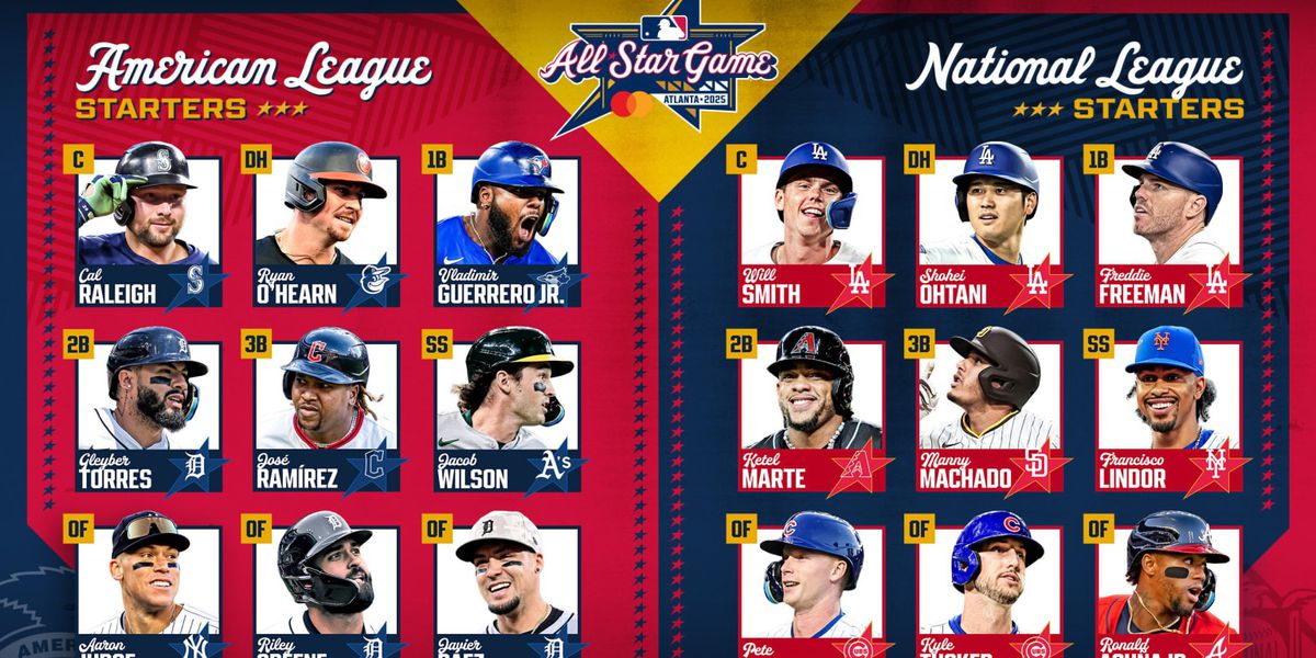 The full 2025 All-Star Game starting lineups for the AL and NL.