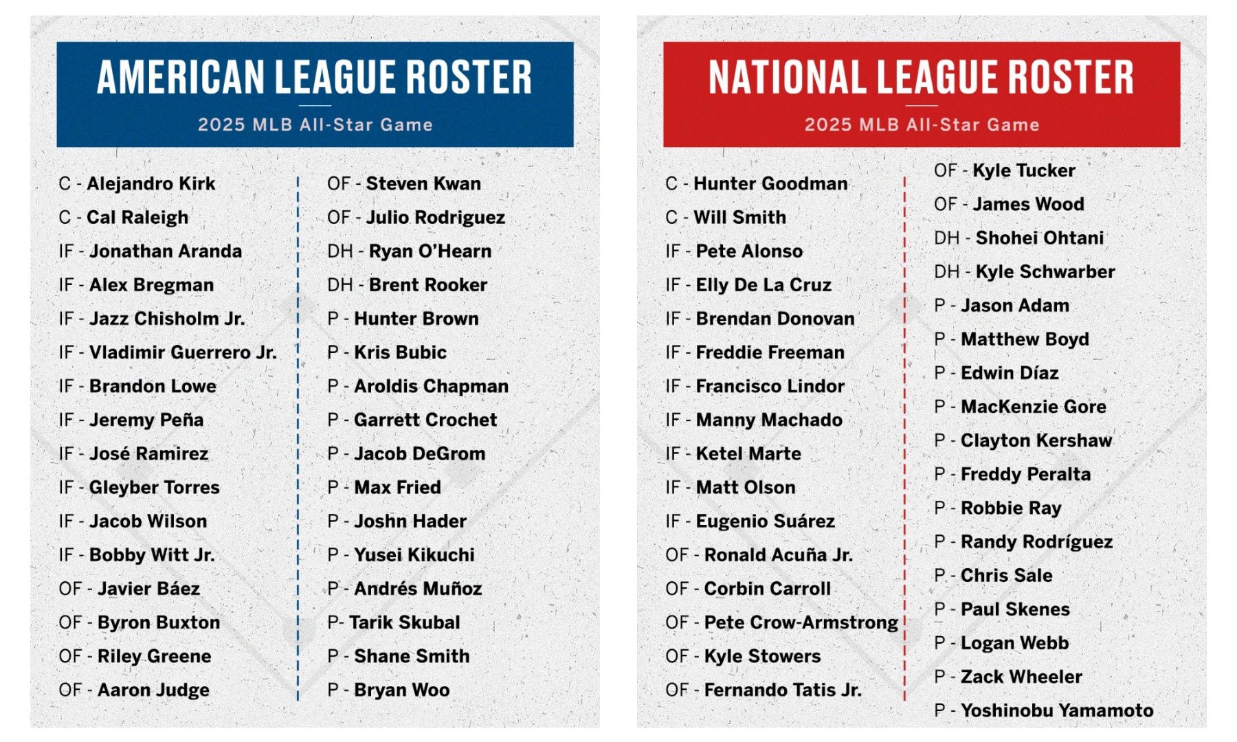 2025 all-star rosters.png