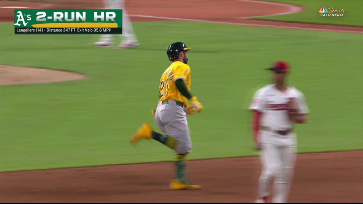 Shea Langeliers’ homer extends Athletics’ lead over Guardians – NBC Sports Bay Area & California