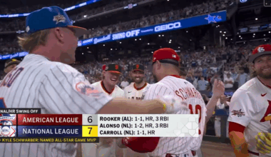 Nationals edge Americans in first-ever MLB All-Star Swing-off | Sports