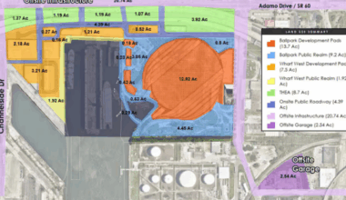 Ybor Harbor could be home to a Rays stadium instead of women’s soccer | News