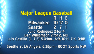 Brewers dominate Mariners | Sports