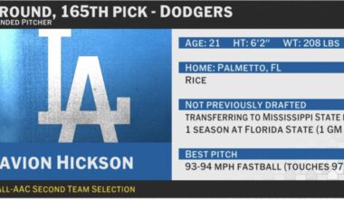 Davion Hickson Picked No. 165 Overall In 5th Round