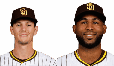 The Padres have a couple fast risers in the minors