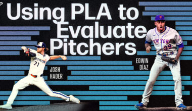 Using PLA to Evaluate Pitchers - Elite Closers Edition