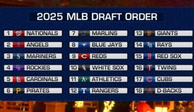 The Arizona Diamondbacks and the 2025 Draft