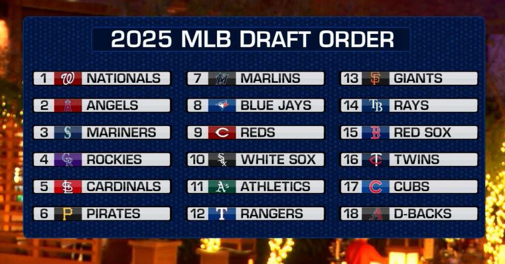 The Arizona Diamondbacks and the 2025 Draft