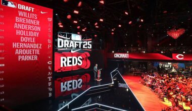 Reds to complete 2025 draft class Monday