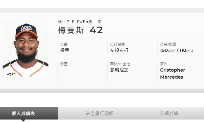 Taiwanese media revealed it first! Bring him from Kiwoom NPB, but he