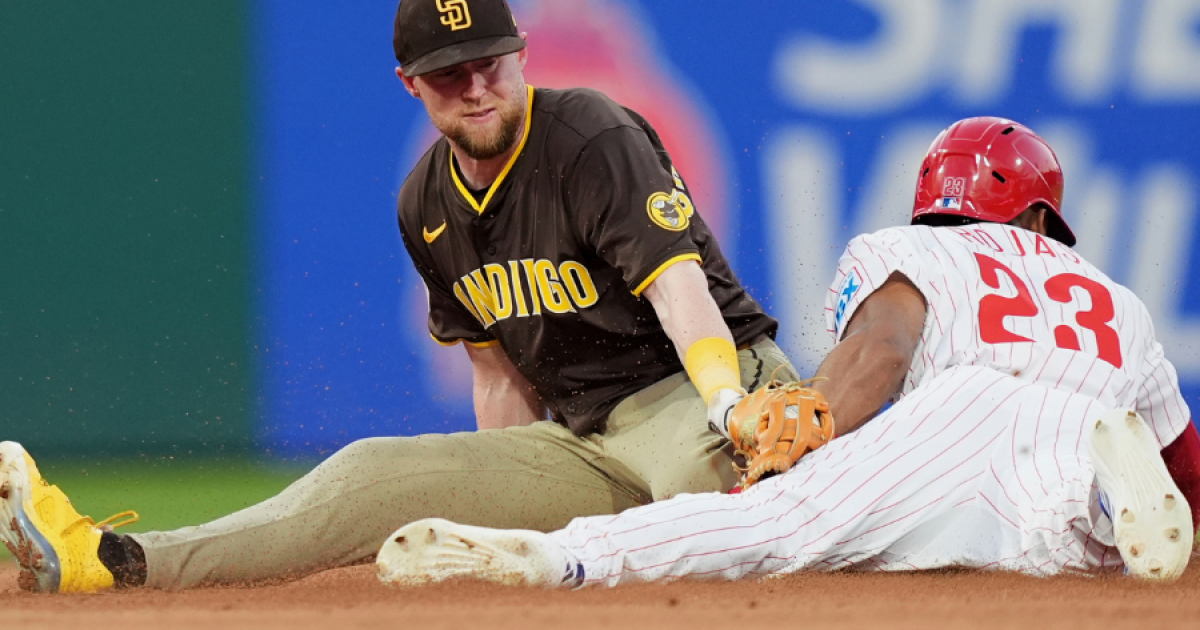 Padres split doubleheader with Phillies, finish road trip at 2-4