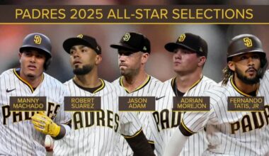 Reviewing first half of Padres' 2025 season