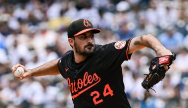 Wednesday night Orioles game thread: at Guardians, 6:40
