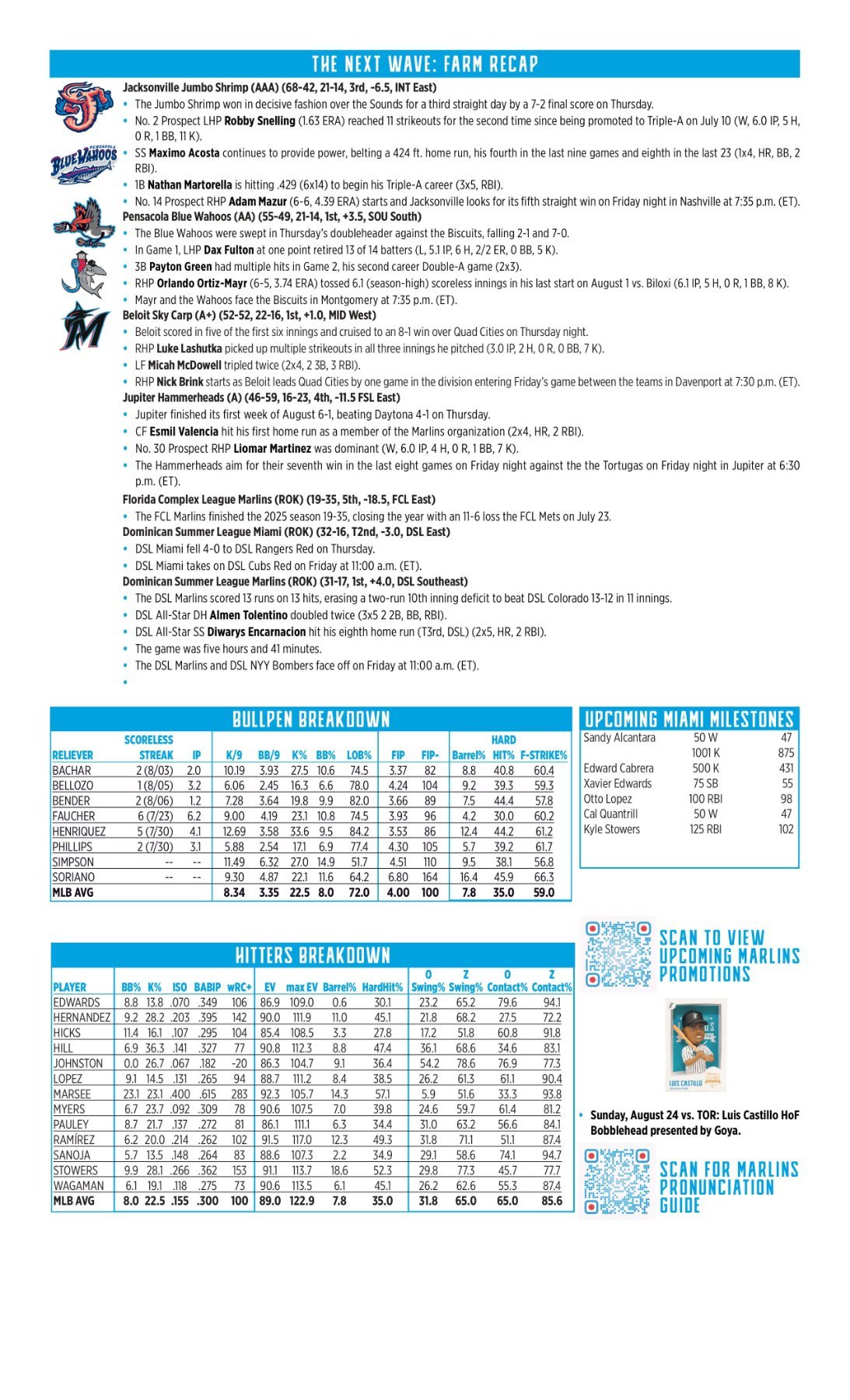 08.08 at ATL - Marlins Game Notes-images-1.jpg
